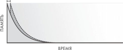 Иллюстрация к книге — Как научиться учиться [i_004.jpg]