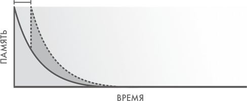Иллюстрация к книге — Как научиться учиться [i_005.jpg]