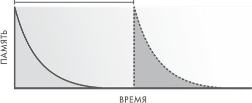Иллюстрация к книге — Как научиться учиться [i_006.jpg]