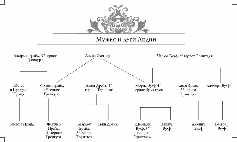 Иллюстрация к книге — Как стать герцогиней [img6bf13dc60db74723ab0b7943e074d152.jpg]