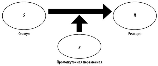 Иллюстрация к книге — Взламывая психологию [i_040.jpg]