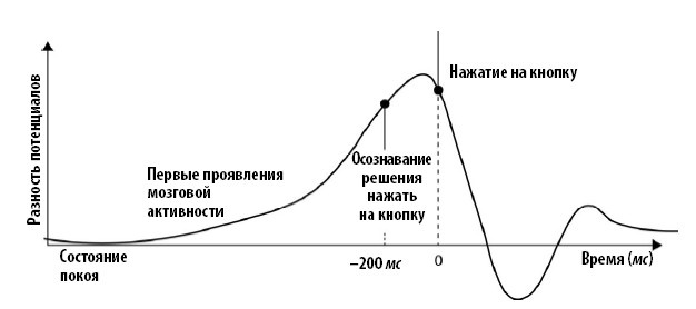 Иллюстрация к книге — Взламывая психологию [i_115.jpg]