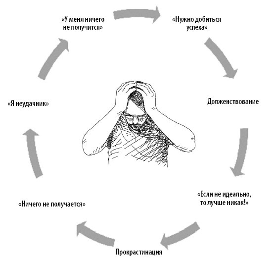 Иллюстрация к книге — Взламывая психологию [i_182.jpg]