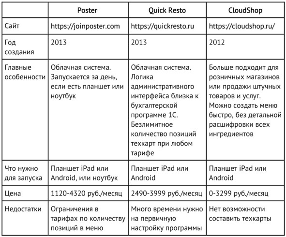 Иллюстрация к книге — Кофейня без франшиз. Руководство по открытию уникальной кофейни [image21_5e57ca090d0deb0007454ad9_jpg.jpg]