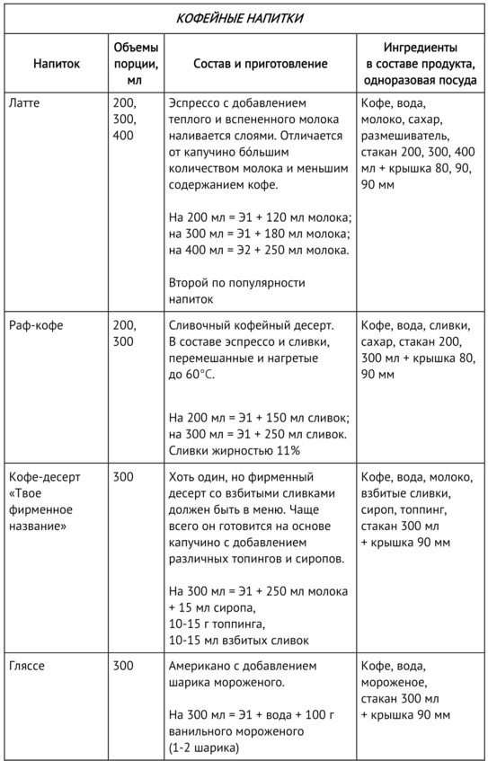 Иллюстрация к книге — Кофейня без франшиз. Руководство по открытию уникальной кофейни [image5_5e57a5bc0d0deb00074538ce_jpg.jpg]