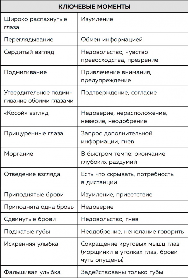 Иллюстрация к книге — Я понимаю тебя без слов. Как читать людей по жестам и мимике [i_124.jpg]