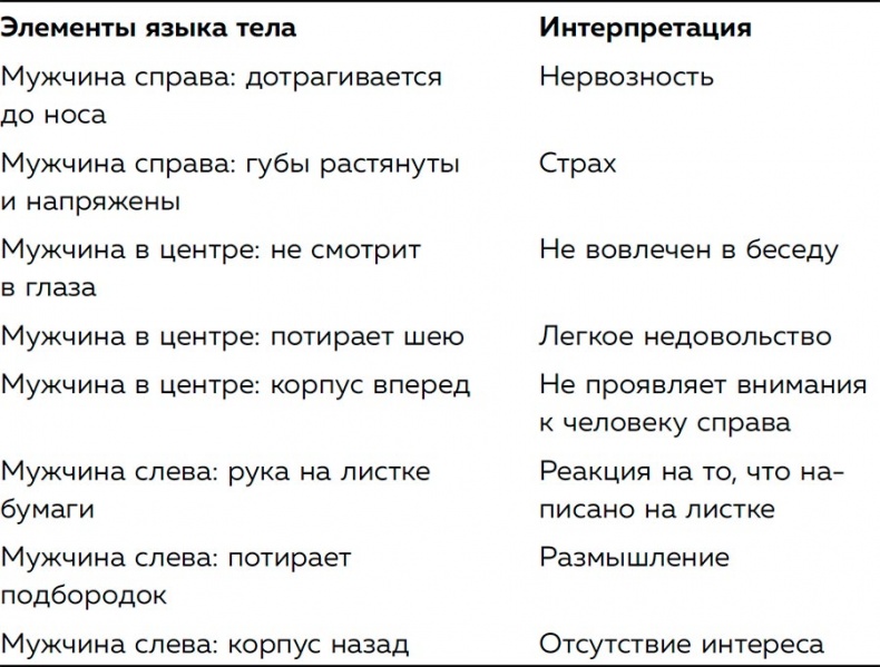Иллюстрация к книге — Я понимаю тебя без слов. Как читать людей по жестам и мимике [i_167.jpg]