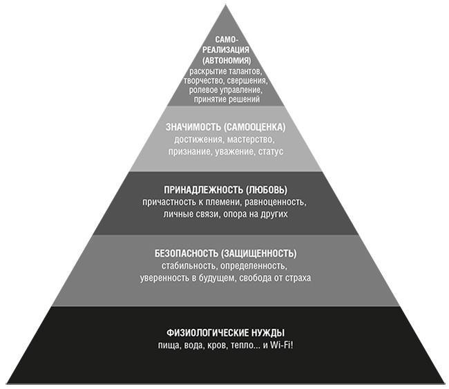 Иллюстрация к книге — Единоплеменники. Сплотить, убедить, вдохновить [i_008.jpg]