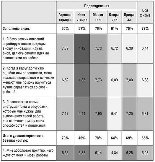 Иллюстрация к книге — Единоплеменники. Сплотить, убедить, вдохновить [i_021.jpg]