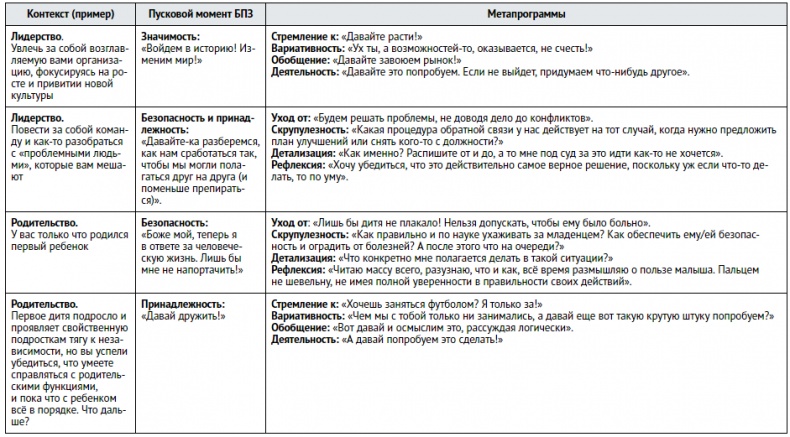 Иллюстрация к книге — Единоплеменники. Сплотить, убедить, вдохновить [i_036.jpg]