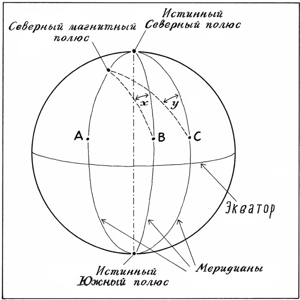 Иллюстрация к книге — Супернавигаторы. О чудесах навигации в животном мире [i_006.jpg]