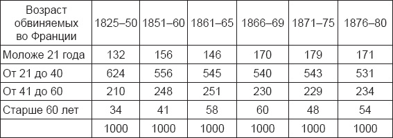 Иллюстрация к книге — Инстинкт заключенного. Очерки тюремной психологии [i_005.jpg]