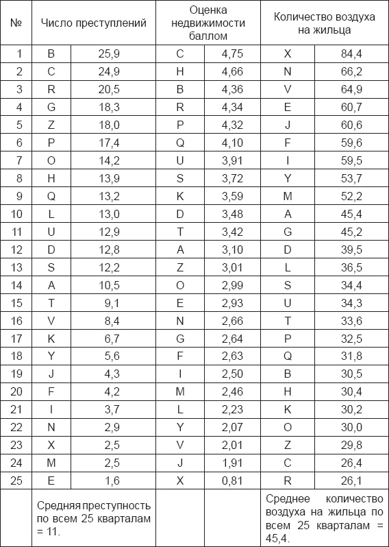 Иллюстрация к книге — Инстинкт заключенного. Очерки тюремной психологии [i_026.jpg]