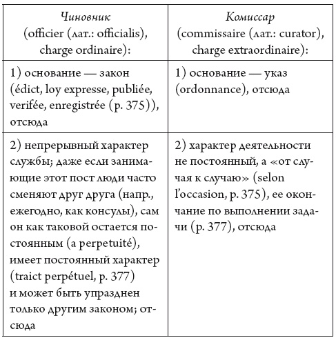 Иллюстрация к книге — Диктатура [i_001.jpg]