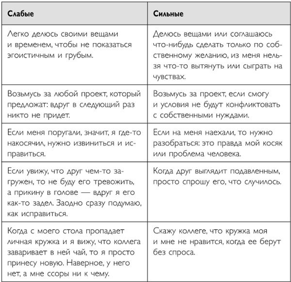 Иллюстрация к книге — Легко и просто. Как справляться с задачами, к которым страшно подступиться [i_086.jpg]