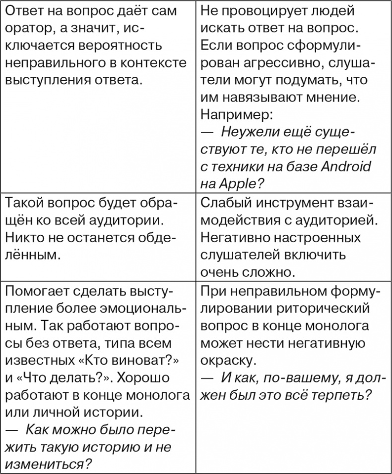 Иллюстрация к книге — Говори, не бойся! Искусство публичных выступлений [i_006.jpg]