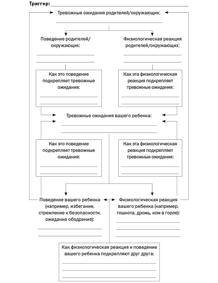 Иллюстрация к книге — Спокойные. Как помочь детям справиться со страхами и тревогой [img_11.jpg]