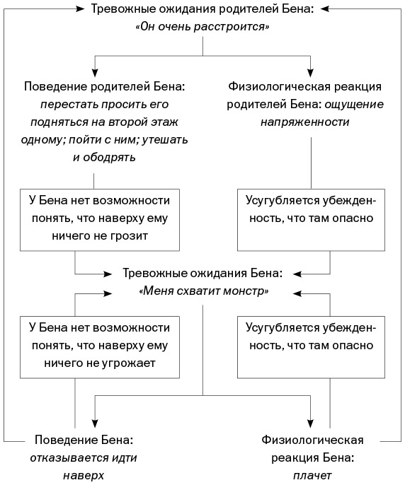 Иллюстрация к книге — Спокойные. Как помочь детям справиться со страхами и тревогой [img_13.jpg]