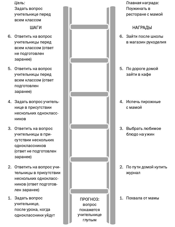 Иллюстрация к книге — Спокойные. Как помочь детям справиться со страхами и тревогой [img_15.jpg]