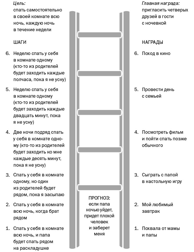 Иллюстрация к книге — Спокойные. Как помочь детям справиться со страхами и тревогой [img_26.jpg]