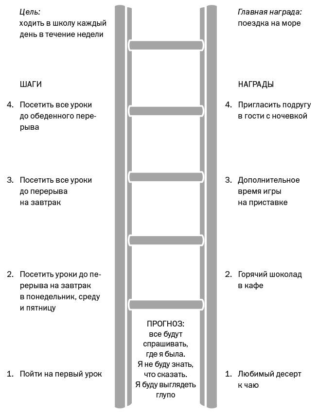 Иллюстрация к книге — Спокойные. Как помочь детям справиться со страхами и тревогой [img_28.jpg]