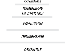 Иллюстрация к книге — Как генерить свежие идеи [i_008.jpg]