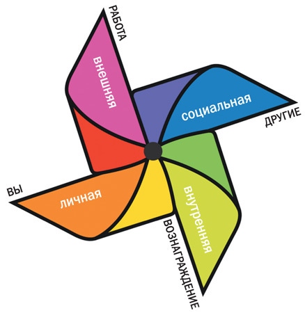 Иллюстрация к книге — Мотивация для творческих людей [i_003.jpg]