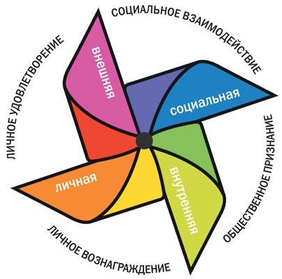 Иллюстрация к книге — Мотивация для творческих людей [i_011.jpg]