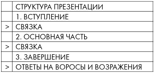 Иллюстрация к книге — Говори и будь услышан. За кулисами успешного выступления [i_001.jpg]