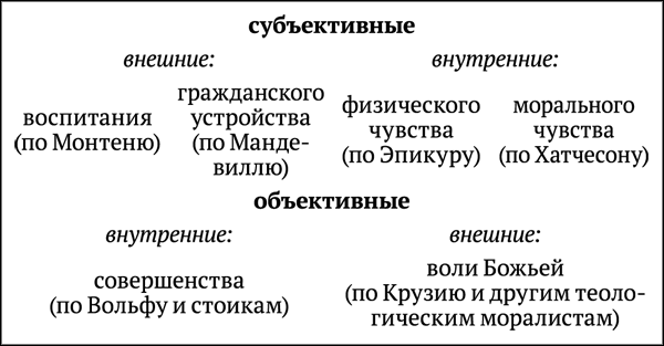 Иллюстрация к книге — Критика практического разума [_059.jpg]