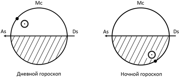 Иллюстрация к книге — Секреты классической медицинской астрологии. Древние способы постановки диагноза, выбора времени и оптимальных способов лечения [b00000347.jpg]