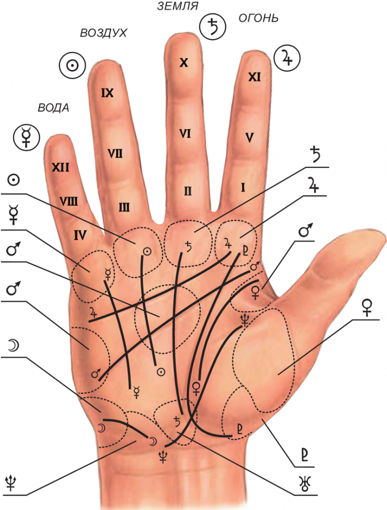 Иллюстрация к книге — Секреты классической медицинской астрологии. Древние способы постановки диагноза, выбора времени и оптимальных способов лечения [img2afb09069aec4b49a0be29626a3c8507.jpg]