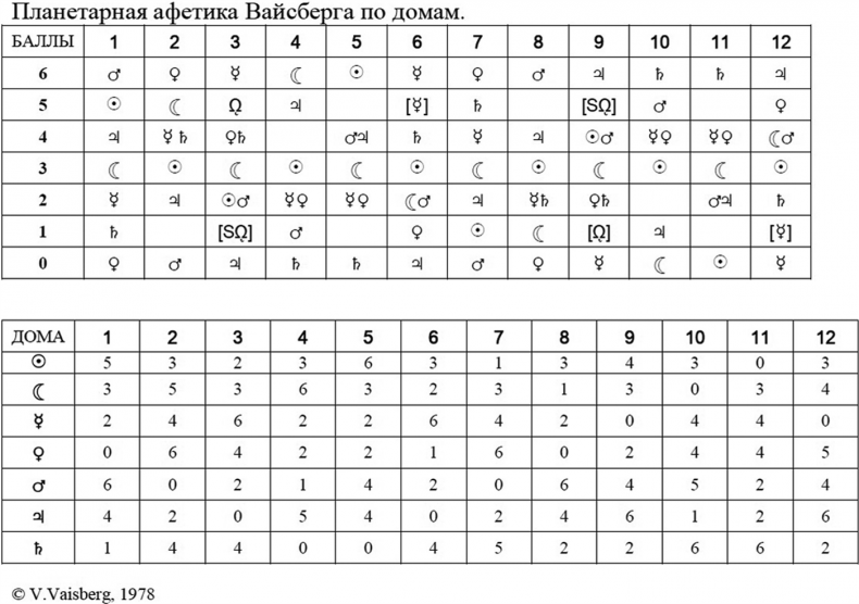 Иллюстрация к книге — Секреты классической медицинской астрологии. Древние способы постановки диагноза, выбора времени и оптимальных способов лечения [img84092366a3b34d338a081e7cff9c2ca3.jpg]