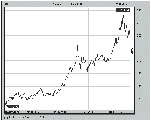 Иллюстрация к книге — Богатый пенсионер. Все способы накопления на обеспеченную жизнь [_090.jpg]