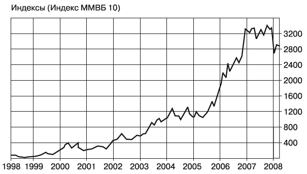 Иллюстрация к книге — Богатый пенсионер. Все способы накопления на обеспеченную жизнь [_102.jpg]