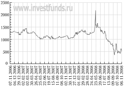 Иллюстрация к книге — Как выжить и сохранить свои сбережения во время кризиса? [autogen_ebook_id10.jpg]