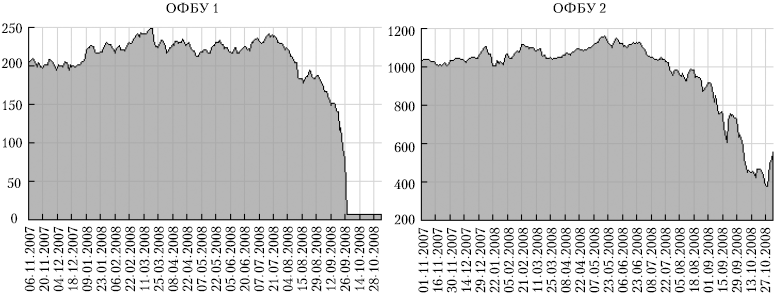 Иллюстрация к книге — Как выжить и сохранить свои сбережения во время кризиса? [autogen_ebook_id13.jpg]
