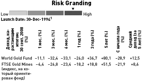 Иллюстрация к книге — Как выжить и сохранить свои сбережения во время кризиса? [autogen_ebook_id14.jpg]