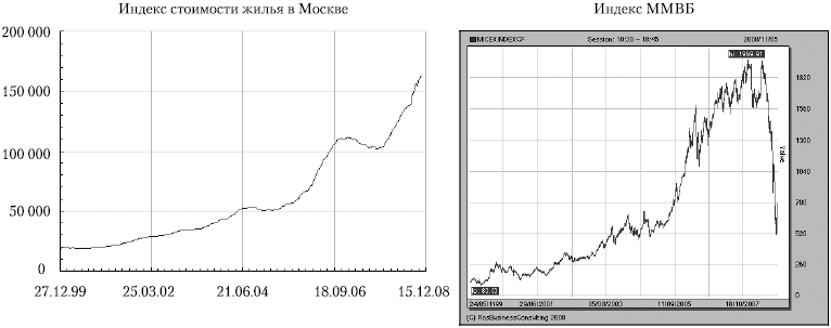 Иллюстрация к книге — Как выжить и сохранить свои сбережения во время кризиса? [autogen_ebook_id16.jpg]