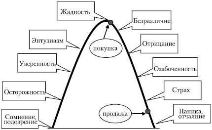 Иллюстрация к книге — Как выжить и сохранить свои сбережения во время кризиса? [autogen_ebook_id18.jpg]