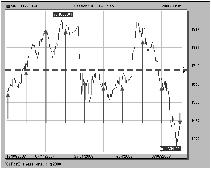 Иллюстрация к книге — Как выжить и сохранить свои сбережения во время кризиса? [autogen_ebook_id20.jpg]