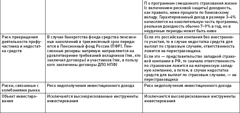 Иллюстрация к книге — Как выжить и сохранить свои сбережения во время кризиса? [autogen_ebook_id31.jpg]