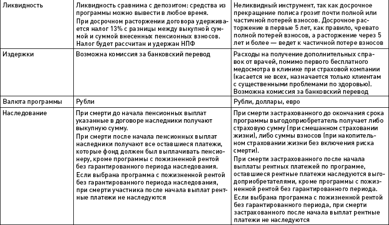 Иллюстрация к книге — Как выжить и сохранить свои сбережения во время кризиса? [autogen_ebook_id32.jpg]