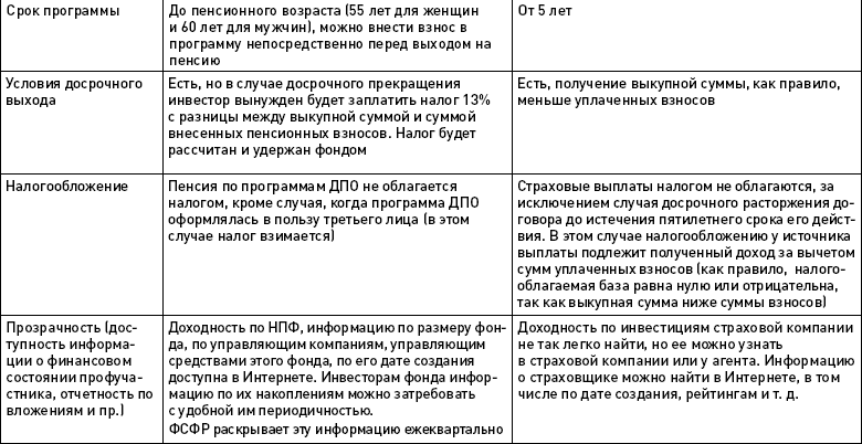 Иллюстрация к книге — Как выжить и сохранить свои сбережения во время кризиса? [autogen_ebook_id33.jpg]