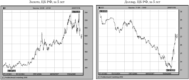Иллюстрация к книге — Как выжить и сохранить свои сбережения во время кризиса? [autogen_ebook_id4.jpg]