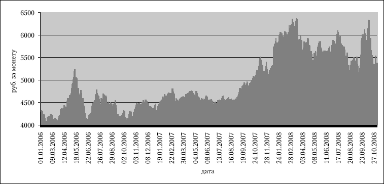 Иллюстрация к книге — Как выжить и сохранить свои сбережения во время кризиса? [autogen_ebook_id7.jpg]