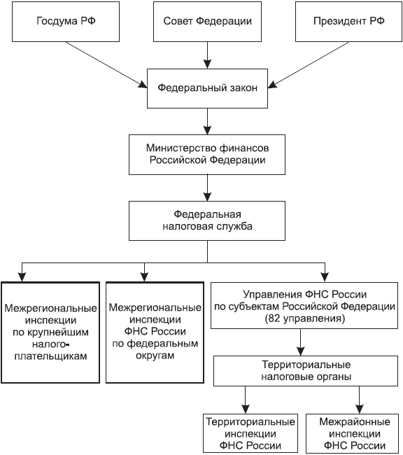 Иллюстрация к книге — Личные налоги: экономия. Всё о минимизации и возврате [i_002.jpg]