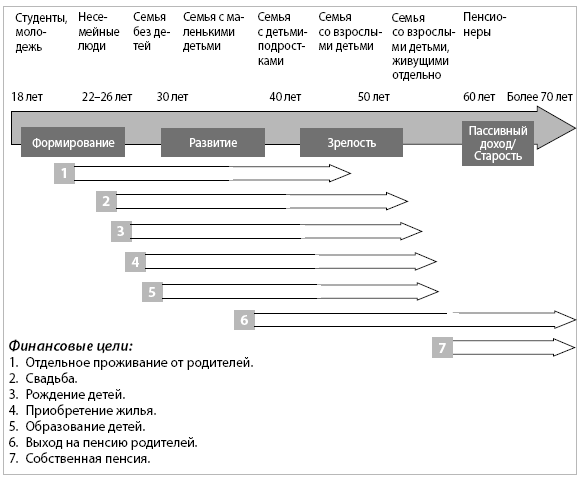 Иллюстрация к книге — Деньговодство: руководство по выращиванию ваших денег [i_001.jpg]