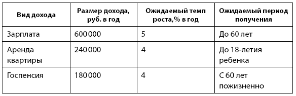 Иллюстрация к книге — Деньговодство: руководство по выращиванию ваших денег [i_008.jpg]