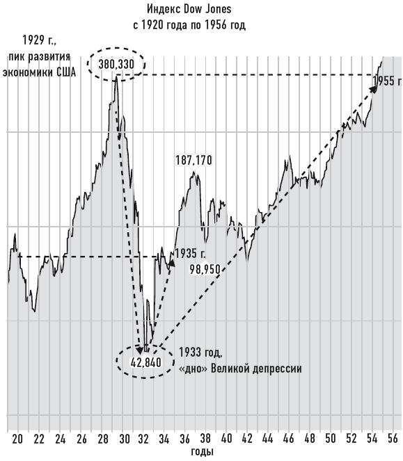 Иллюстрация к книге — Деньговодство: руководство по выращиванию ваших денег [i_034.jpg]